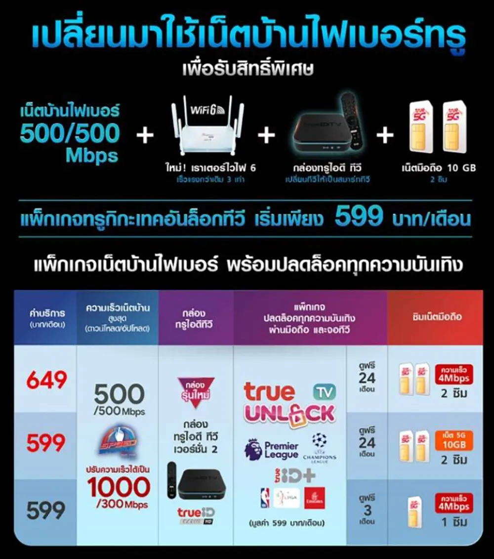 ติดตั้งเน็ตทรู